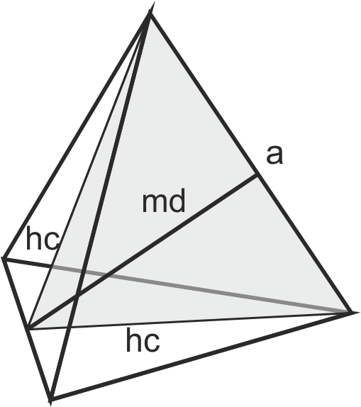 5.15. Tetraedro