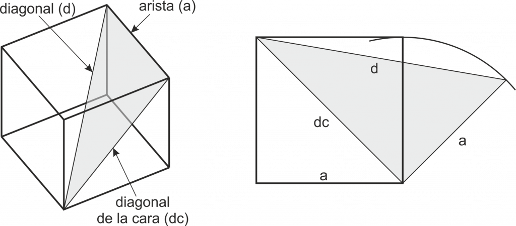 5.16. Hexaedro (cubo)